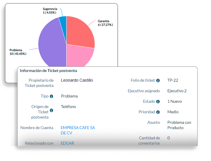 La mejor atención después de la venta